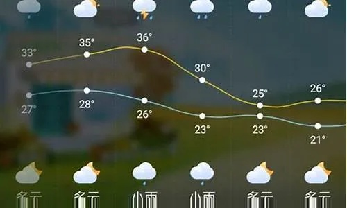 临漳天气预报,一日三变里的生活智慧 临漳天气预报,一日三变里的生活智慧
