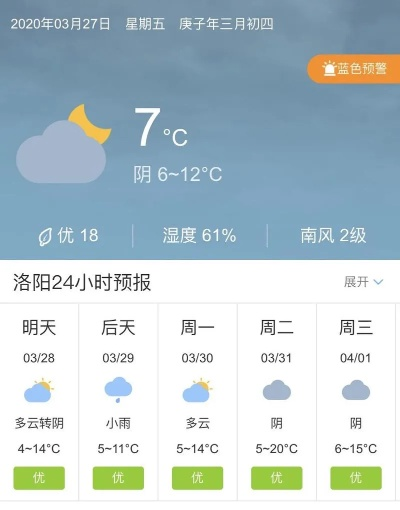 临漳天气预报,一日三变里的生活智慧 临漳天气预报,一日三变里的生活智慧