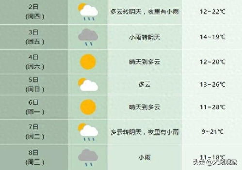 当阳天气预报15天查询，掌握未来半月天气，从容安排生活出行