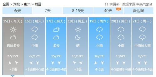 河南天气15天查询结果表，晴雨交替，气温回暖需防倒春寒