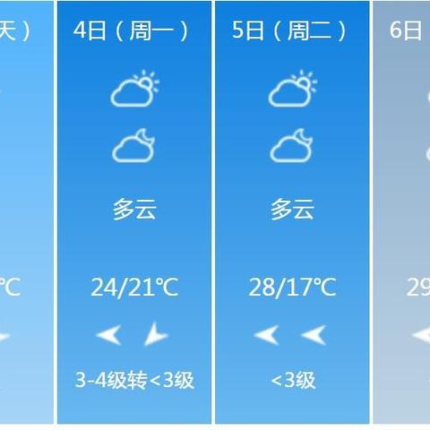 焦作天气预报15天,掌握天气变化,从容规划生活 焦作天气预报15天,掌握天气变化,从容规划生活