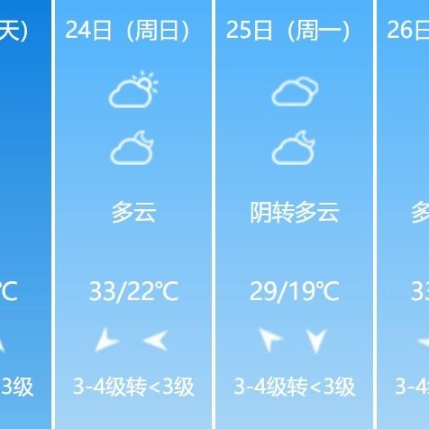 淮南天气预报15天查询,掌握天气变化,从容规划每一天 淮南天气预报15天查询,掌握天气变化,从容规划每一天