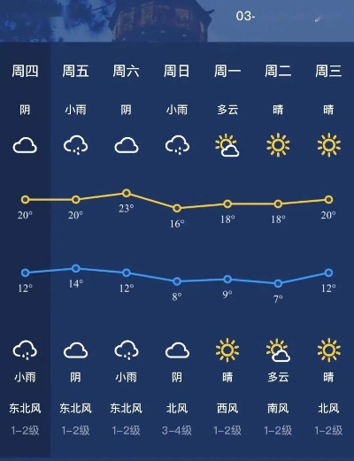 新余天气预报15天,掌握未来半月天气,出行生活有备无患 新余天气预报15天,掌握未来半月天气,出行生活有备无患