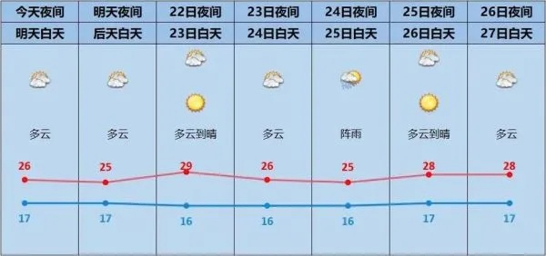 宜昌七天天气预报查询指南,掌握未来天气,出行更从容 宜昌七天天气预报查询指南,掌握未来天气,出行更从容