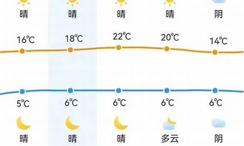 郑州未来一周天气,晴冷交替,周末气温小幅回升 郑州未来一周天气,晴冷交替,周末气温小幅回升