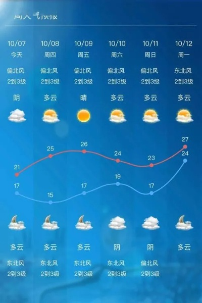 无锡天气预报，江南烟雨中的生活指南