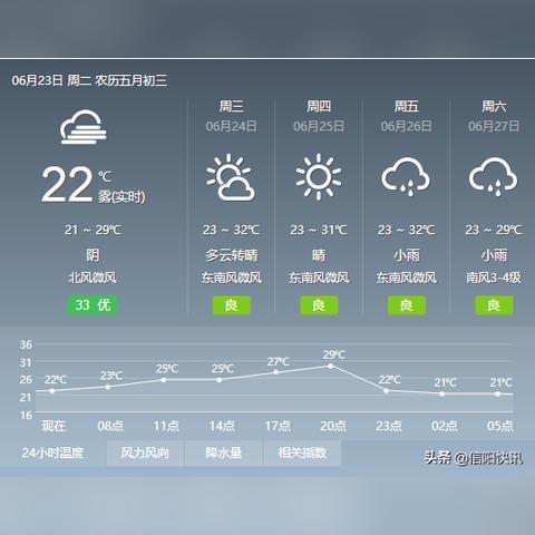 下载最精准的天气预报软件,从看天到知天的智慧选择 下载最精准的天气预报软件,从看天到知天的智慧选择