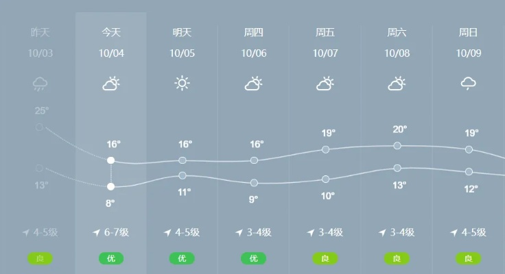 胶州未来15天天气趋势分析,从秋高气爽到初冬微寒的渐变之旅 胶州未来15天天气趋势分析,从秋高气爽到初冬微寒的渐变之旅