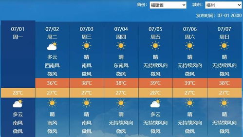 上周天气预报