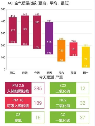 空气质量指数是什么意思,一文读懂AQI的含义与重要性 空气质量指数是什么意思,一文读懂AQI的含义与重要性