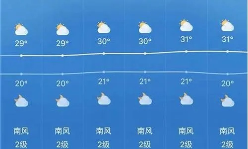 山东济宁一周天气预报,晴雨交替,气温波动需留意 山东济宁一周天气预报,晴雨交替,气温波动需留意