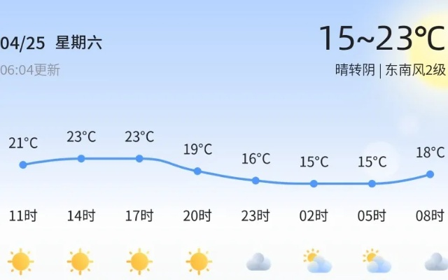 山东济宁一周天气预报,晴雨交替,气温波动需留意 山东济宁一周天气预报,晴雨交替,气温波动需留意
