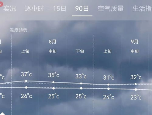 天气预报15天准确一览表，科学解读与实用指南