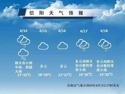 信阳天气预报,山水茶都的四季物语与生活指南 信阳天气预报,山水茶都的四季物语与生活指南