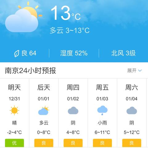 十五天之外的生活,天气预报教会我的事 十五天之外的生活,天气预报教会我的事