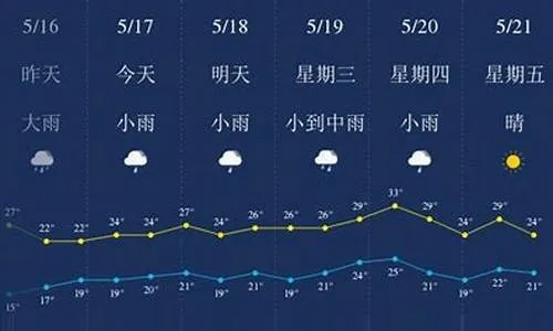 杭州天气预报7天,春日多变,晴雨交替需留意 杭州天气预报7天,春日多变,晴雨交替需留意