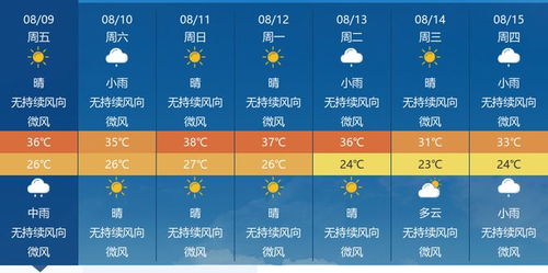盐城一周天气早知道,晴雨交替,出行请留意 盐城一周天气早知道,晴雨交替,出行请留意