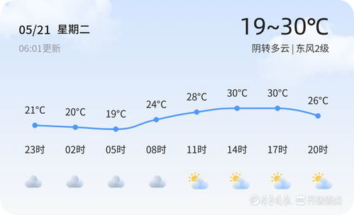 盐城一周天气早知道,晴雨交替,出行请留意 盐城一周天气早知道,晴雨交替,出行请留意