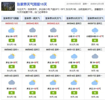 张家界40天天气预报，出行必备的准确信息指南