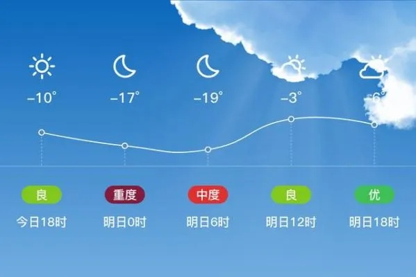 抚松的天气预报 抚松的天气预报
