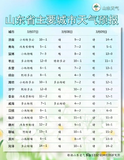 山东泰安天气预报，今日多云转晴，气温回升，适合出游