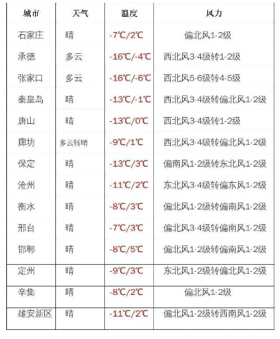 正阳天气预报，冷暖先知，守护小城日常