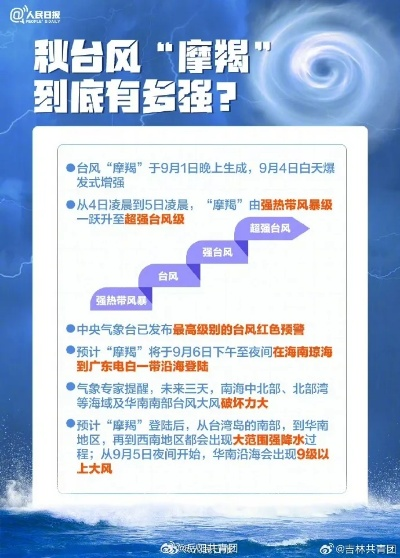 最新台风最新消息今天，强台风摩羯逼近沿海，多地启动应急响应