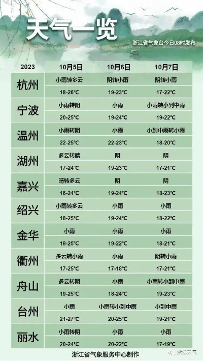嘉兴天气预报查询,掌握气象动态,从容规划每一天 嘉兴天气预报查询,掌握气象动态,从容规划每一天