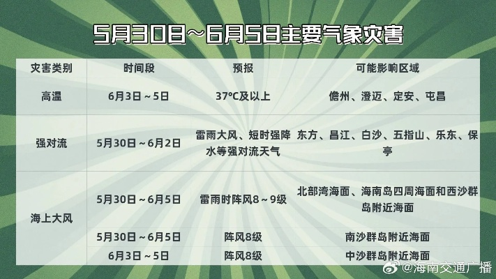 海南最近10天天气纪实,阳光与阵雨交织的热带变奏曲 海南最近10天天气纪实,阳光与阵雨交织的热带变奏曲