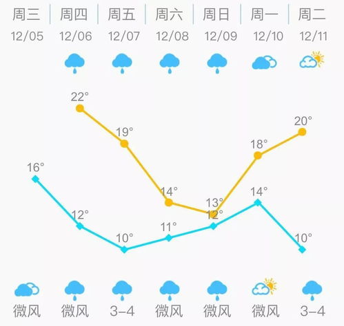 福州天气预报查询,做好出行规划,轻松应对多变的榕城气候 福州天气预报查询,做好出行规划,轻松应对多变的榕城气候
