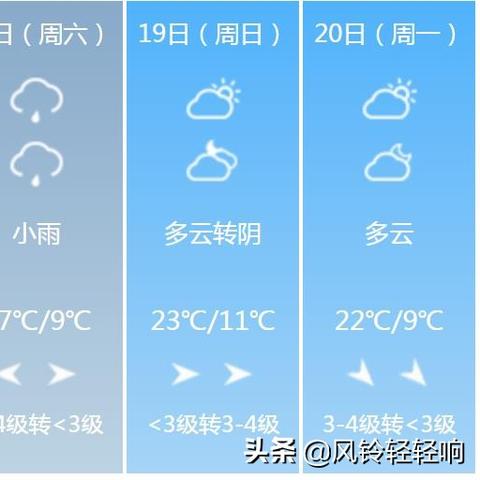 洛阳天气预报15天准确一览表，出行规划与生活指南