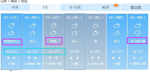 烟台一周天气预报，7日气候趋势早知道，出行安排更从容