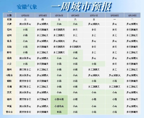 最近90天天气预报本地，从晴雨表里读懂小城的生活节拍