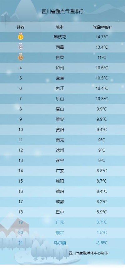 四川11月份天气冷吗？降温实况与防寒指南