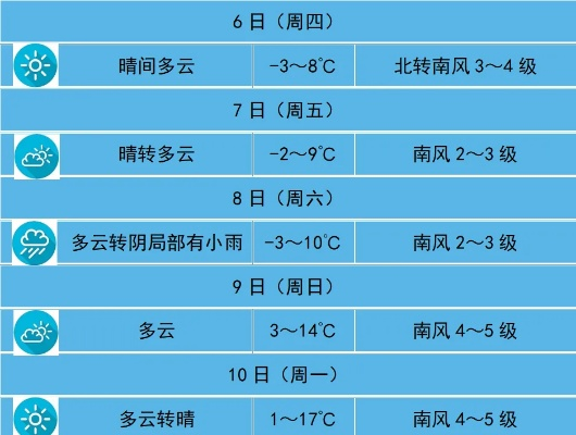明日招远,晴转多云,气温回升 明日招远,晴转多云,气温回升