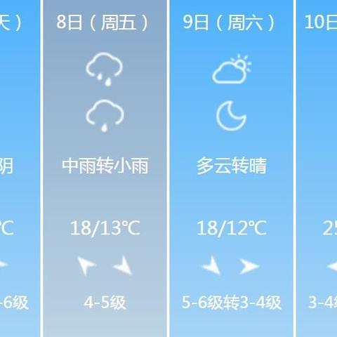 山东天气预报15天准确一览表,科学认知与实用指南 山东天气预报15天准确一览表,科学认知与实用指南