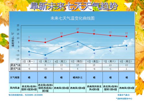 唐山一周天气预报,气温起伏如坐过山车,市民需注意增减衣物 唐山一周天气预报,气温起伏如坐过山车,市民需注意增减衣物