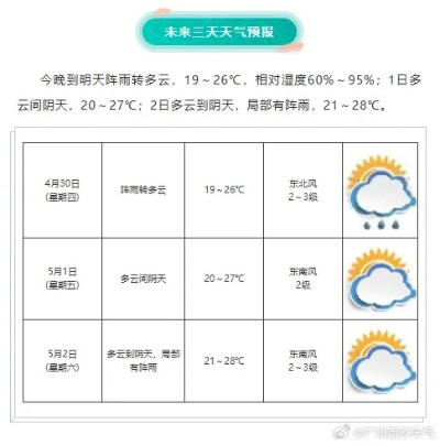 广东天气预报15天查询最新消息,未来两周晴雨交替,出行需留意 广东天气预报15天查询最新消息,未来两周晴雨交替,出行需留意