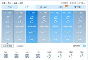成都天气预报15天,精准规划生活的智慧之选 成都天气预报15天,精准规划生活的智慧之选