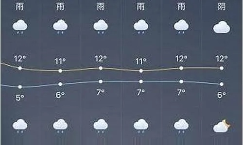 乐亭天气预报，小城天气里的生活智慧与人间烟火